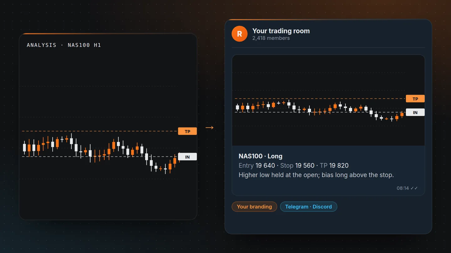 A finished analysis turned into a post in a trading room