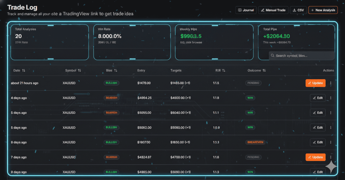 Mastering the Trade Log: How to Use Your Trading Journal as a High-Performance Edge